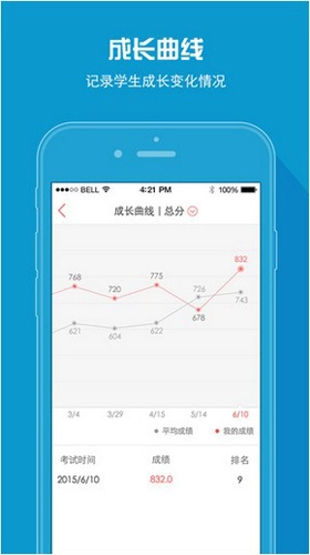 A佳查分图1