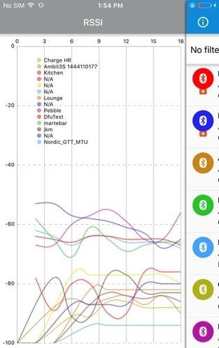 Nrf Connect For MobileApp