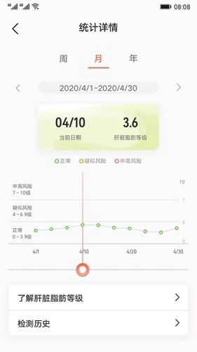 肝脏脂肪研究最新版