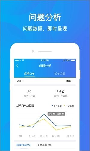 运车管家企业端图2