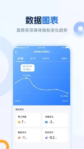 安馨健康安卓版图2