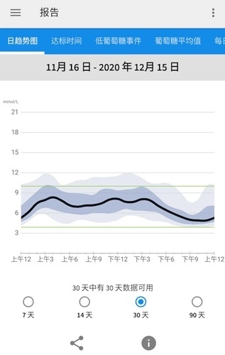 雅培瞬感血糖仪安卓版