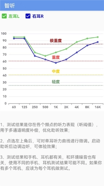 智听助听器免费版图2