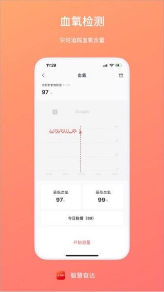 智慧奋达图1