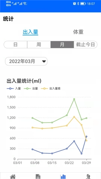 出入量统计助手图2