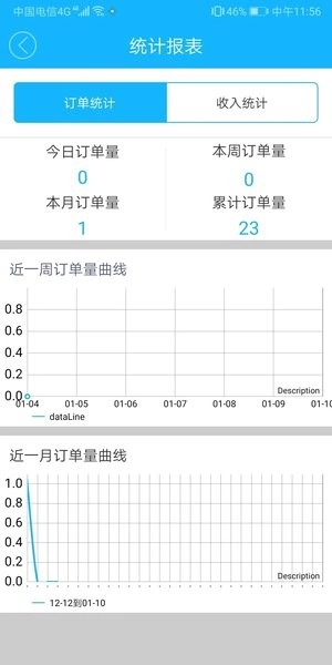 嘀达配送最新版图1