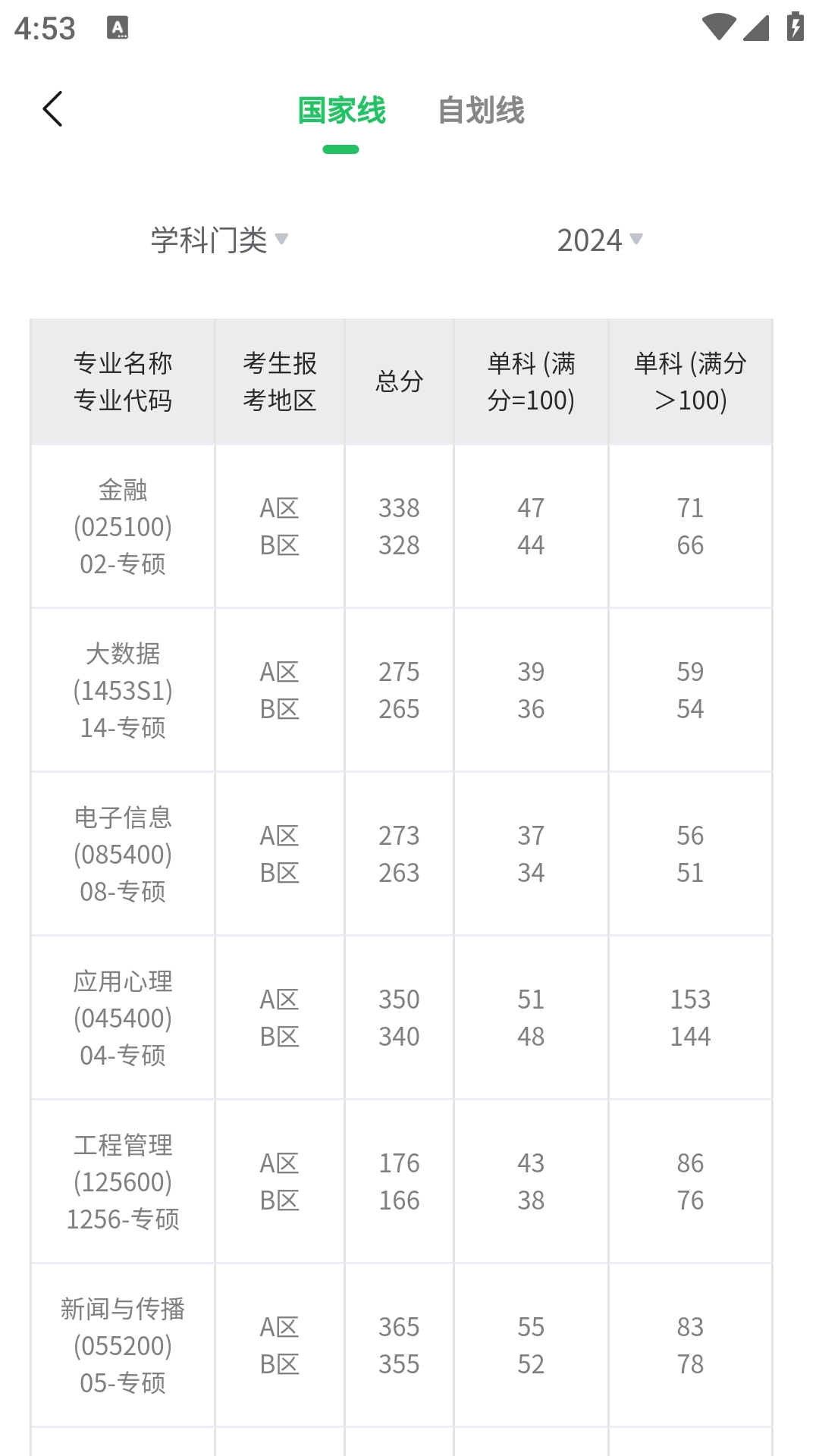 研新生图2