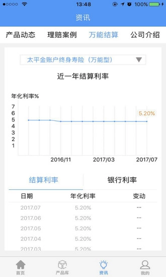太平产品通图4