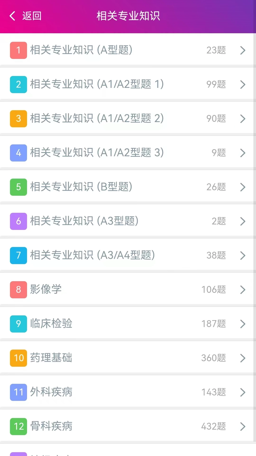 康复医学治疗技术士图2