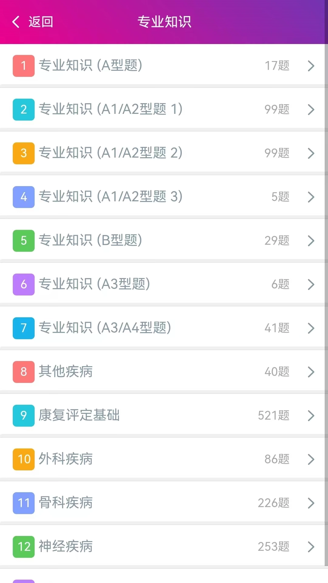 康复医学治疗技术士图3