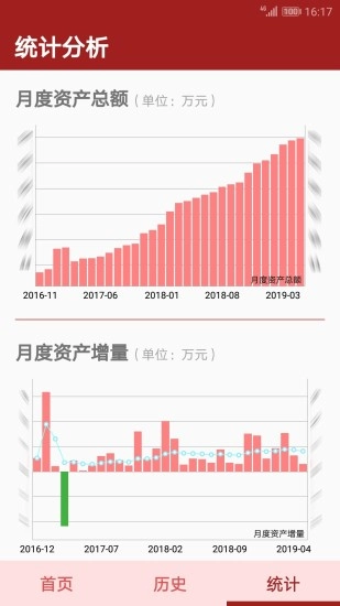 资产管理图3