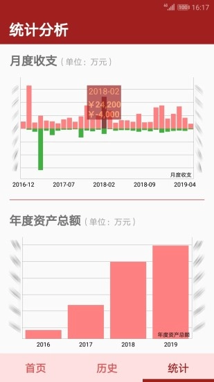 资产管理图4