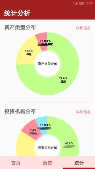资产管理图5