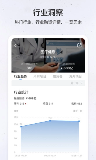 创投派图3
