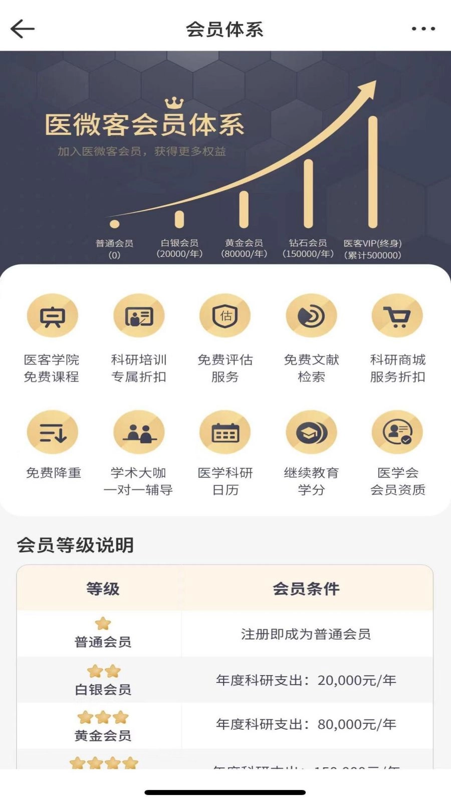 医微客图3