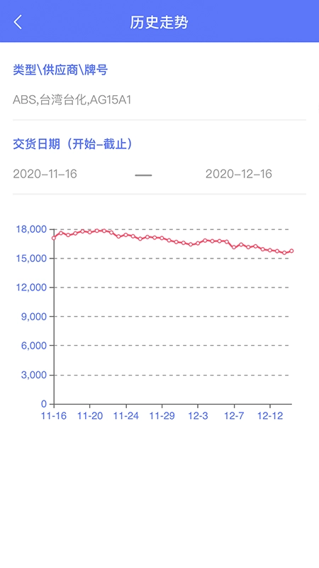 万塑达报价平台图5