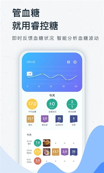 睿控糖图3