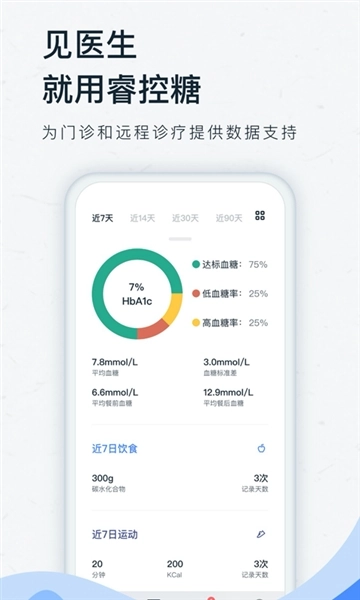 睿控糖图2