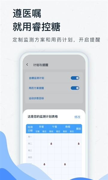 睿控糖图1