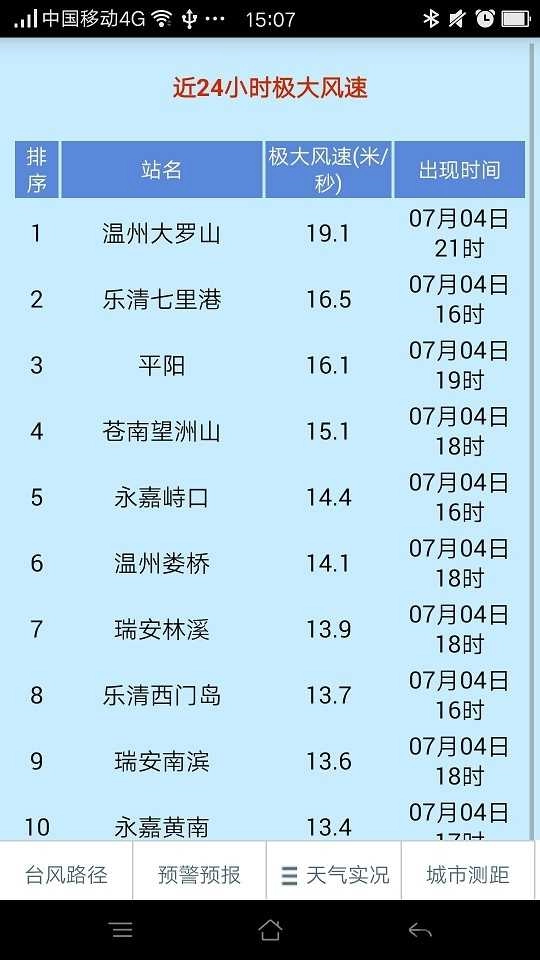 温州台风网(1)