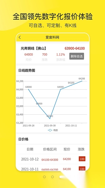爱废料网手机版图2