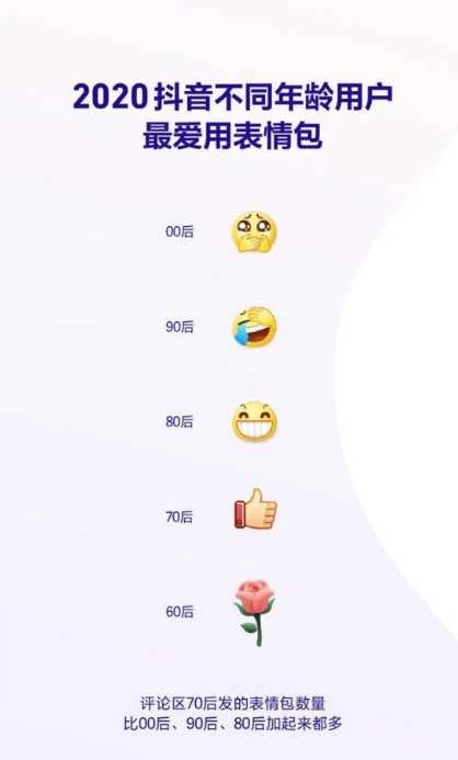 2026抖音数据报告生成器图4