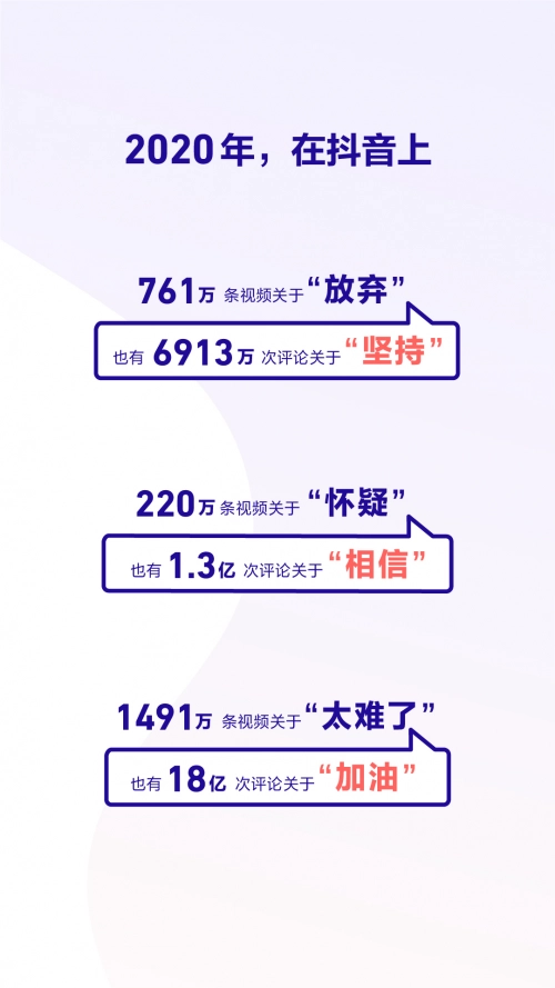 2026抖音数据报告生成器图3