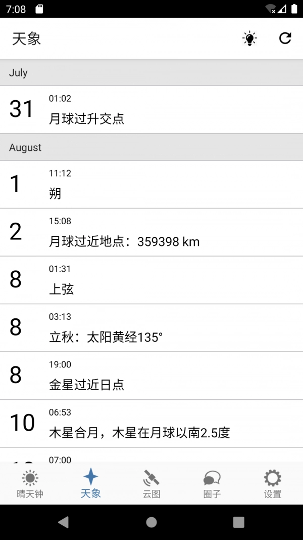 晴天钟(Astroweather)图2
