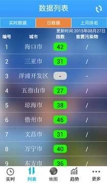 海南空气质量图3