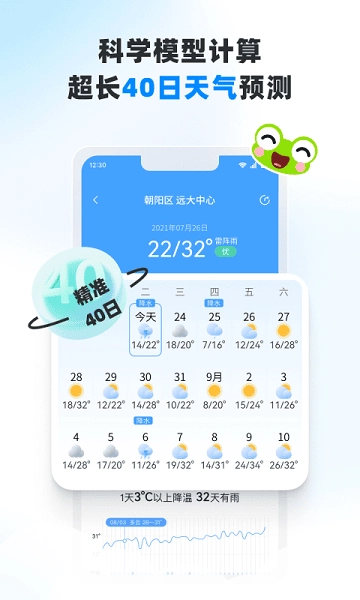 青蛙天气图2