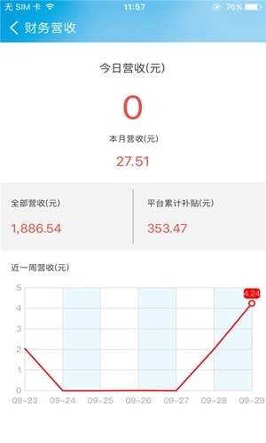 社区e商户
