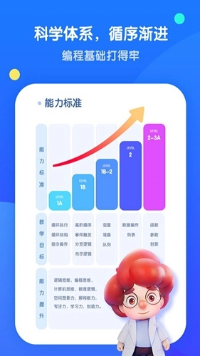 腾讯扣叮编程