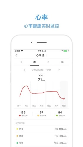dirifit手环