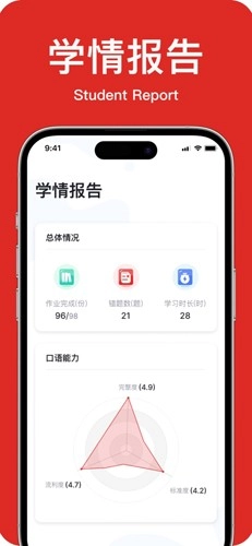 学生英语角图3