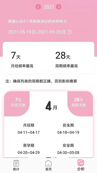 安全期排卵期计算