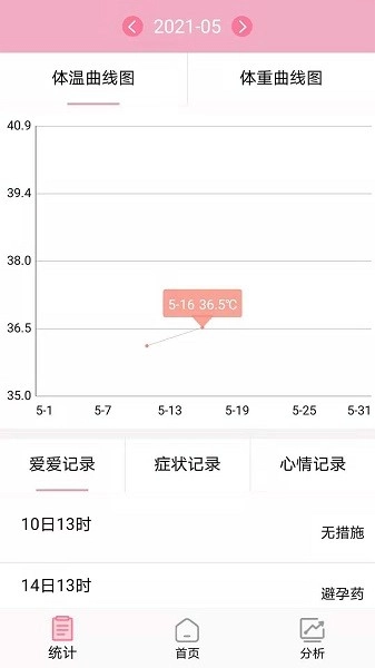 安全期排卵期计算