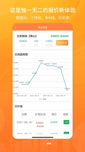废品联盟