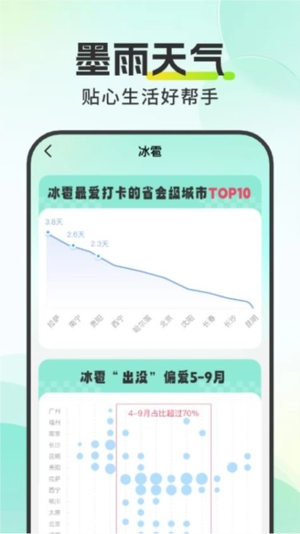 墨雨天气免费版