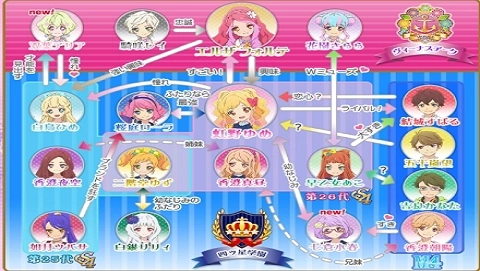 偶像活动stars(3)