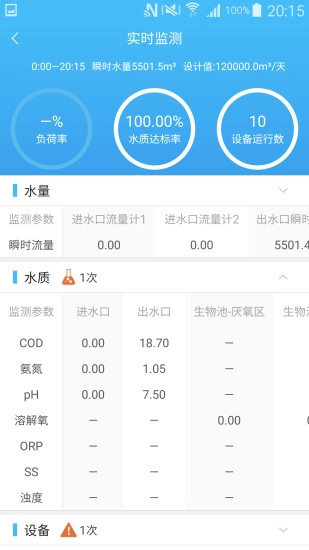 智慧水务图2