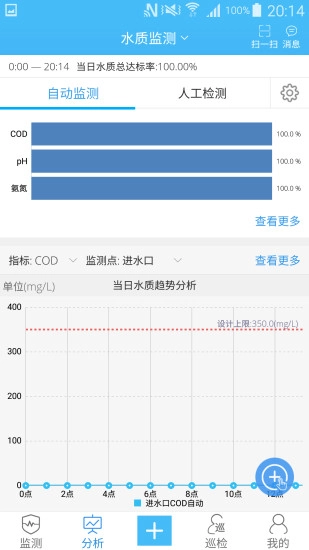 智慧水务图3