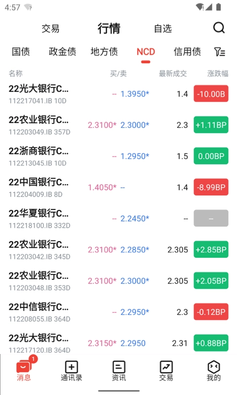海豚债券图4
