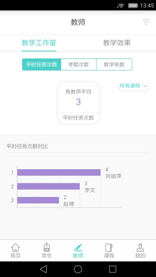Leader图5
