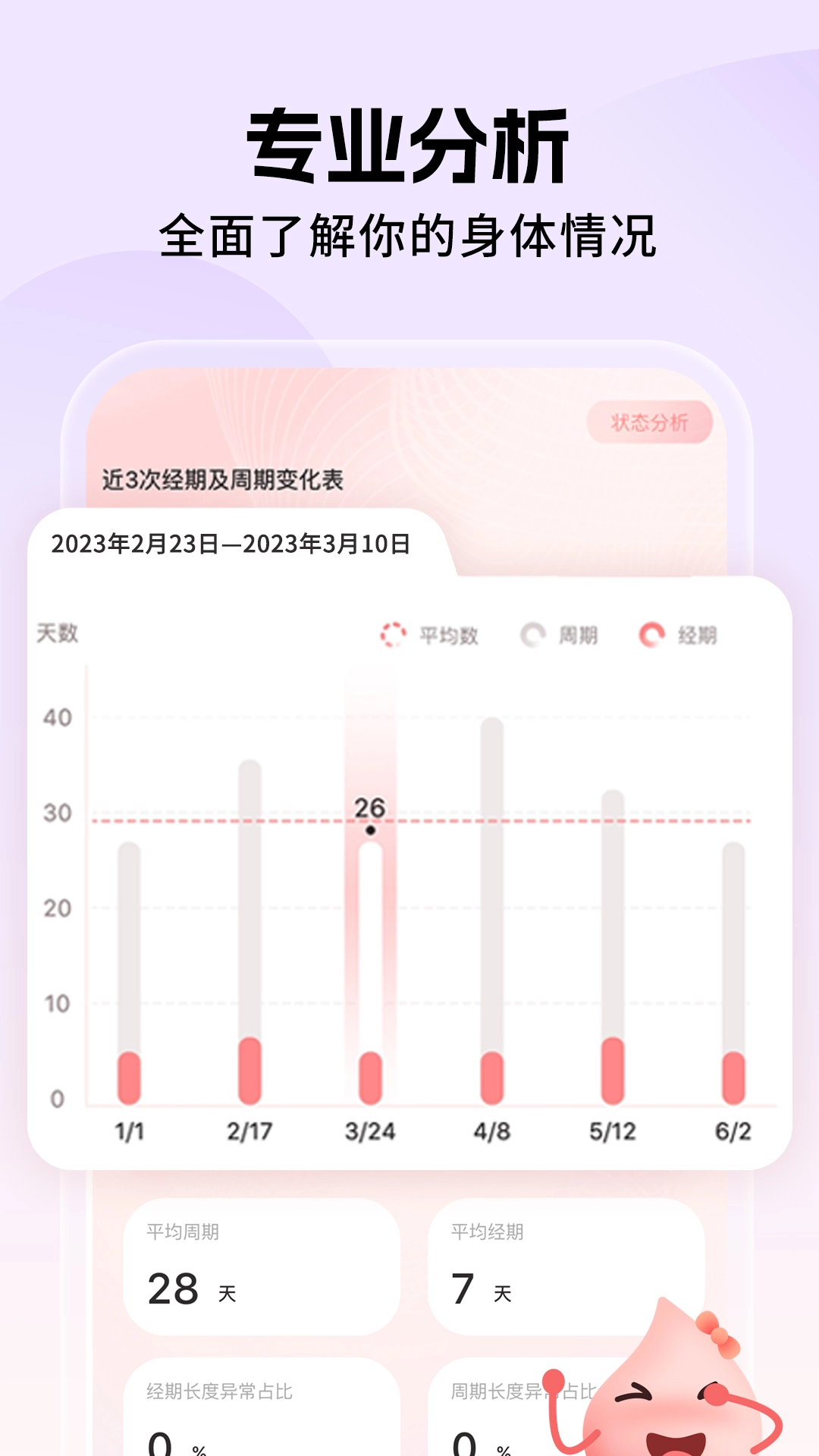 姨妈小日历