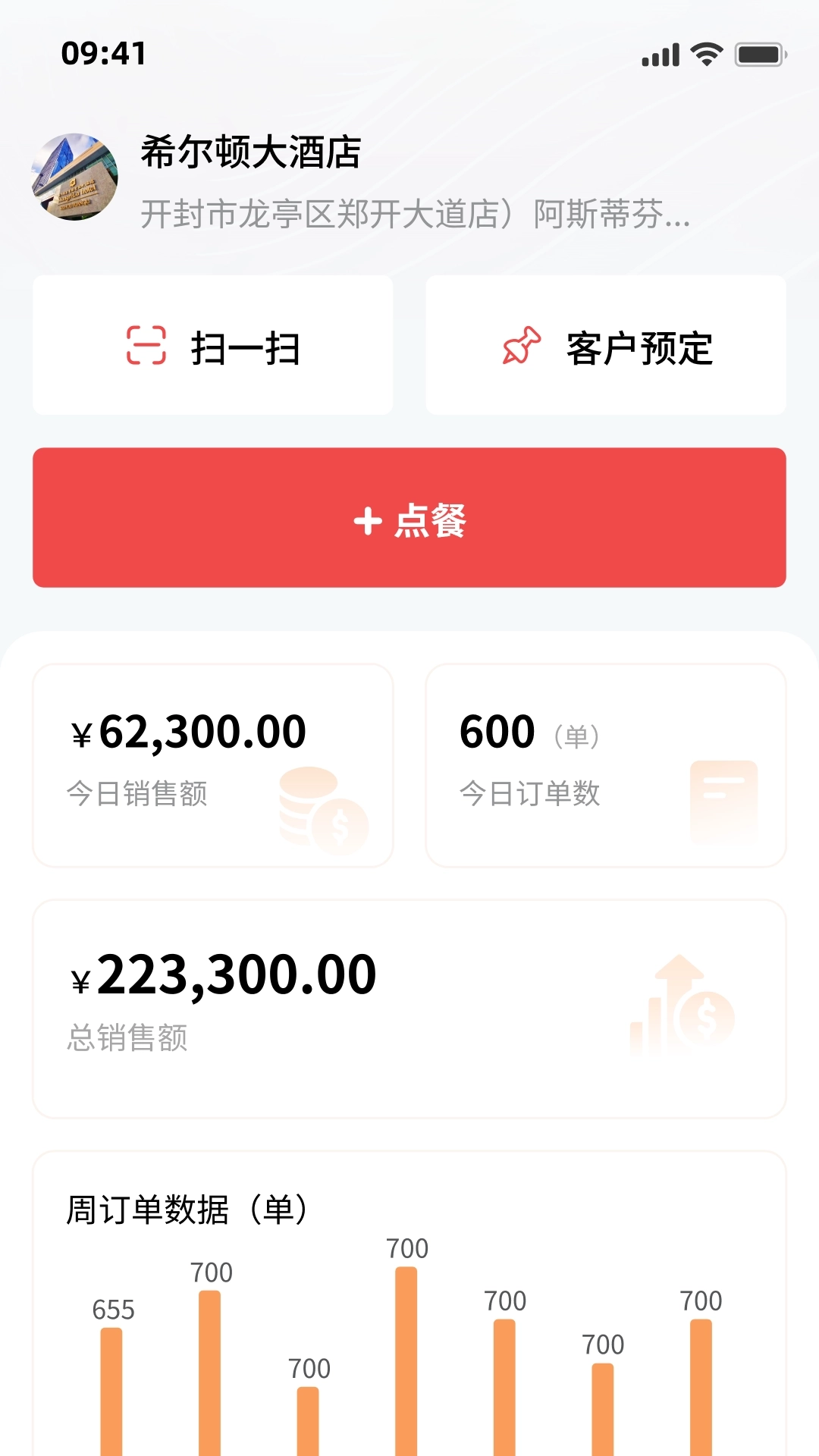 吃小宁商家版图1