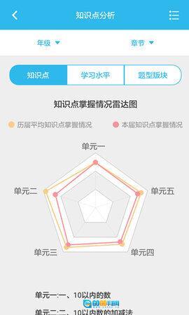 专课专练管理端图4