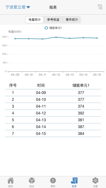 瑞云EMS软件图1