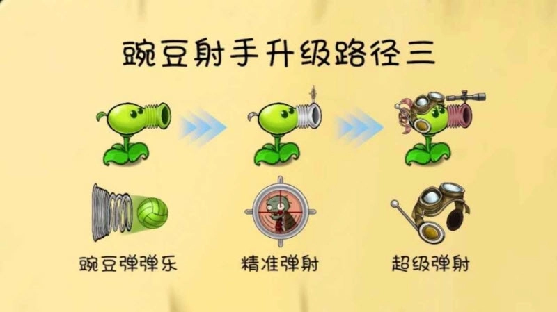 植物大战僵尸共生版图3