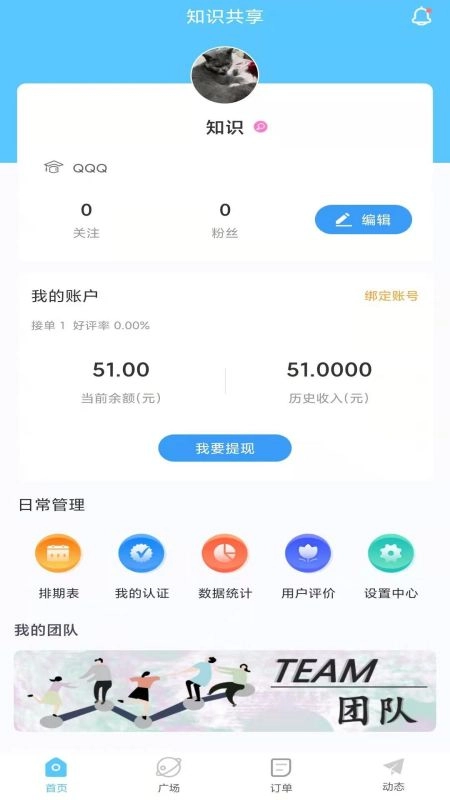 知识共享图4