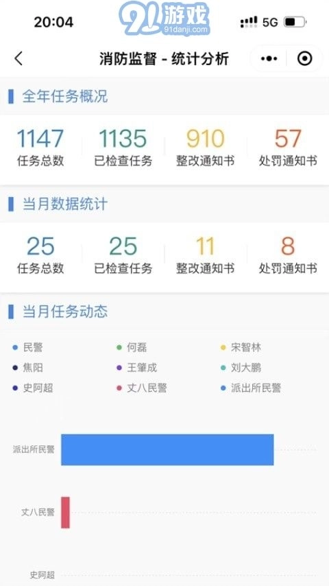 陕西消防监督图3